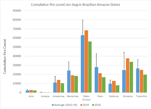 Amazon Fires What We Know And What We Can Do Earth Innovation Institute